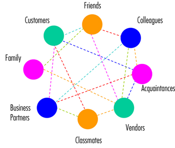 The FaceForce connectivity