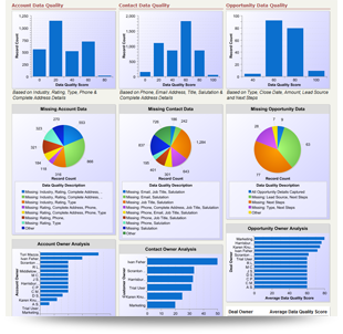 Salesforce Analytics