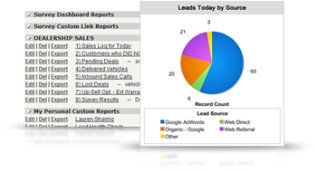 Salesforce Reports and Dashboards
