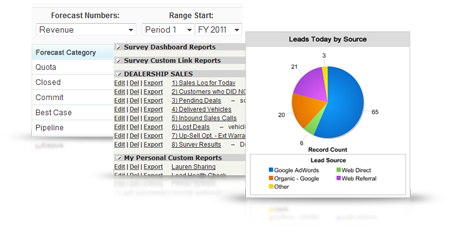 Salesforce Analytics